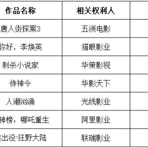 ���������ų����ˣ�����������ڵ�Ժ�ߵ�Ӱ��¼������7����Ӱ���뱣��Ԥ������