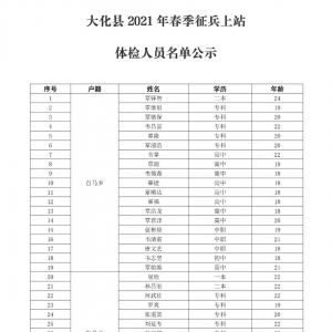 ����2021�괺��������վ�����Ա������ʾ