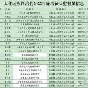 ������������2022�����������ලԱ��Ϣ��ʾ