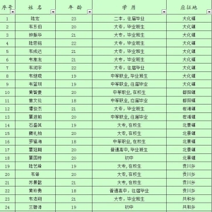 ������������2022�괺���±�������ʾ