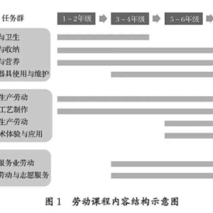 ������Ҫ��9������Сѧ��Ҫѧ����