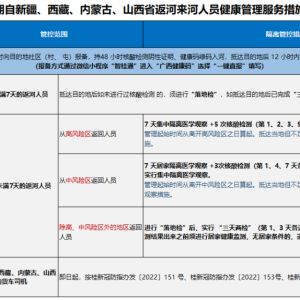 ��������ء�����������Ա����������ʩ��10��20�ո��£�