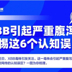 XBB�������ظ�к��������6����֪����