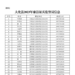 ��2023�����������ලԱ��Ϣ���ල�ٱ��绰�����乫ʾ