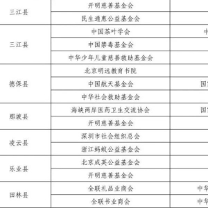 ���ˣ���Щ�����֯��ӳ��⼸��������������ص����ؽ�԰��