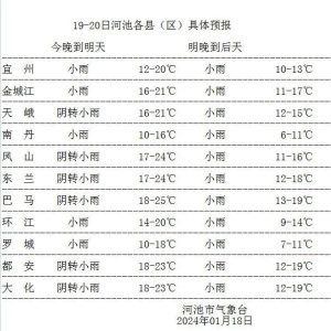 ƽ������10-12��C���ӳؼ���ӭ����ѩ��������