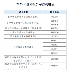 �����г��ල�����ֹ���2023����г������걨��ʾ�Ĺ���