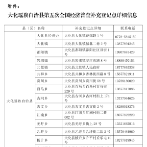 ����������þ����ղ鲹��Ǽǹ����Ĺ���