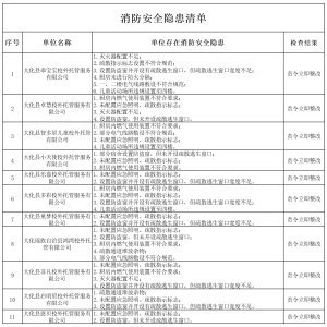 У���йܻ���������ȫ���ݺ��� �ع�11�Ҵ��ڻ��������ĵ�λ���ڶ��ڣ�