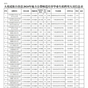 48�ˣ���2024��ط�����ʦ��������ҵ����Ƹ����Ա��ʾ