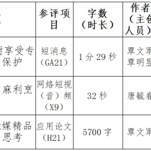 ��������������ý������ ���ڱ���2024��ȹ������Ž���ѡ���Ʒ�Ĺ�ʾ