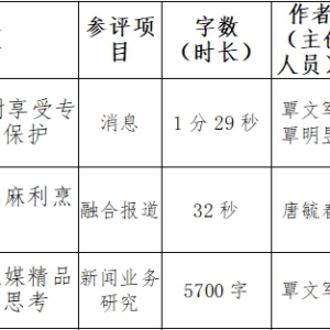 ��������������ý������ ���ڱ���2024��ȹ������Ž���ѡ���Ʒ�Ĺ�ʾ