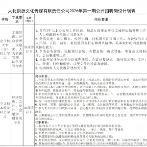 ������ʿ�����󣡾��ڴ󻯣�������~